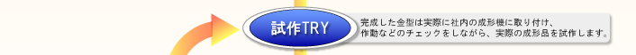 ����TRY�E�����������^�͎��ۂɎГ��̐��`�@�Ɏ��t���A�쓮�Ȃǂ̃`�F�b�N�����Ȃ���A���ۂ̐��`�i�����삵�܂��B
