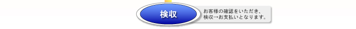�����E���q�l�̊m�F�����������A���������x�����ƂȂ�܂��B